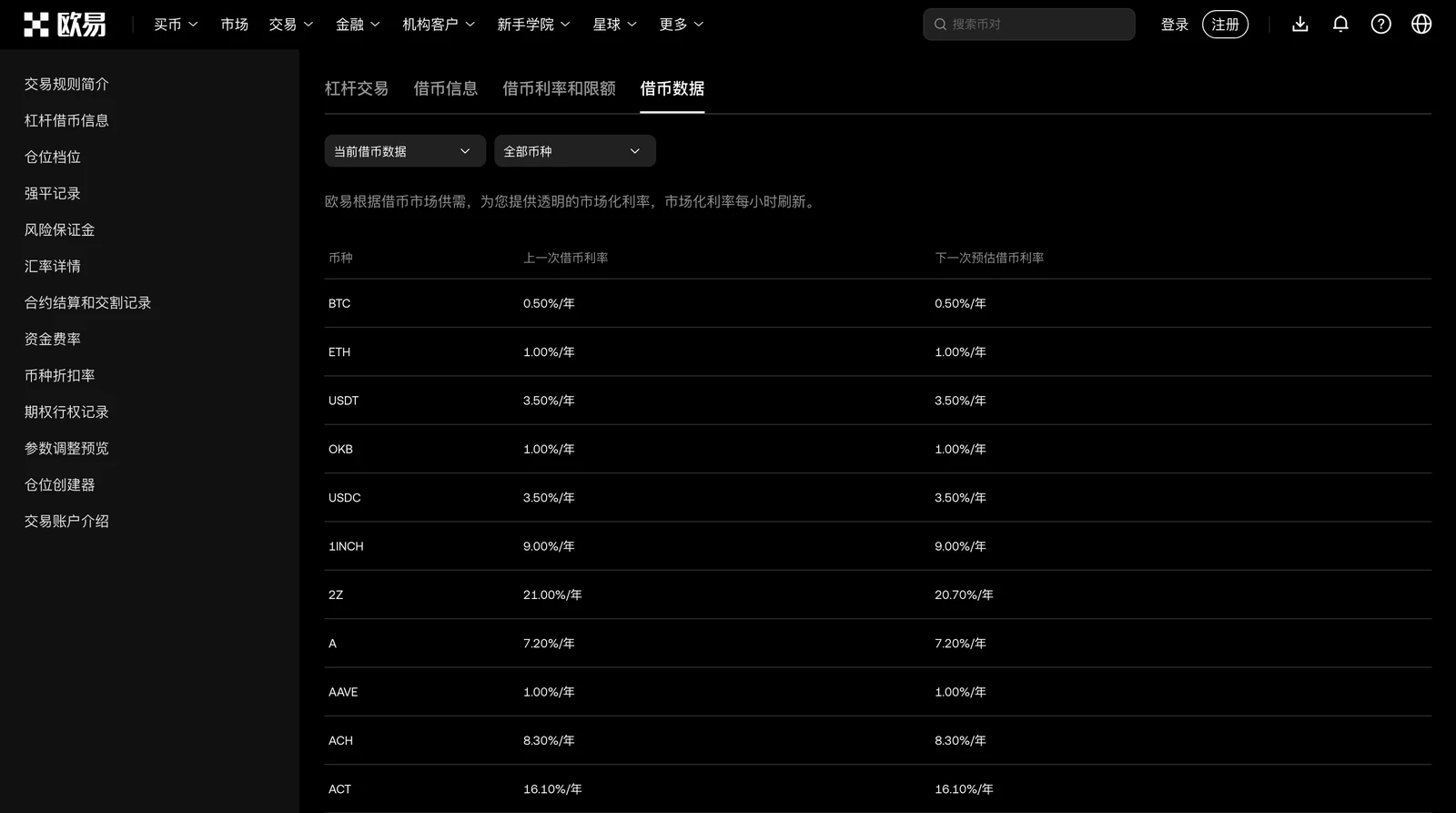 欧易杠杆借币信息页的借币数据标签：表格列出各币种上一次借币利率和下一次预估借币利率，BTC 0.50%/年、ETH 1.00%/年、USDT 3.50%/年、2Z 21.00%/年和 20.70%/年