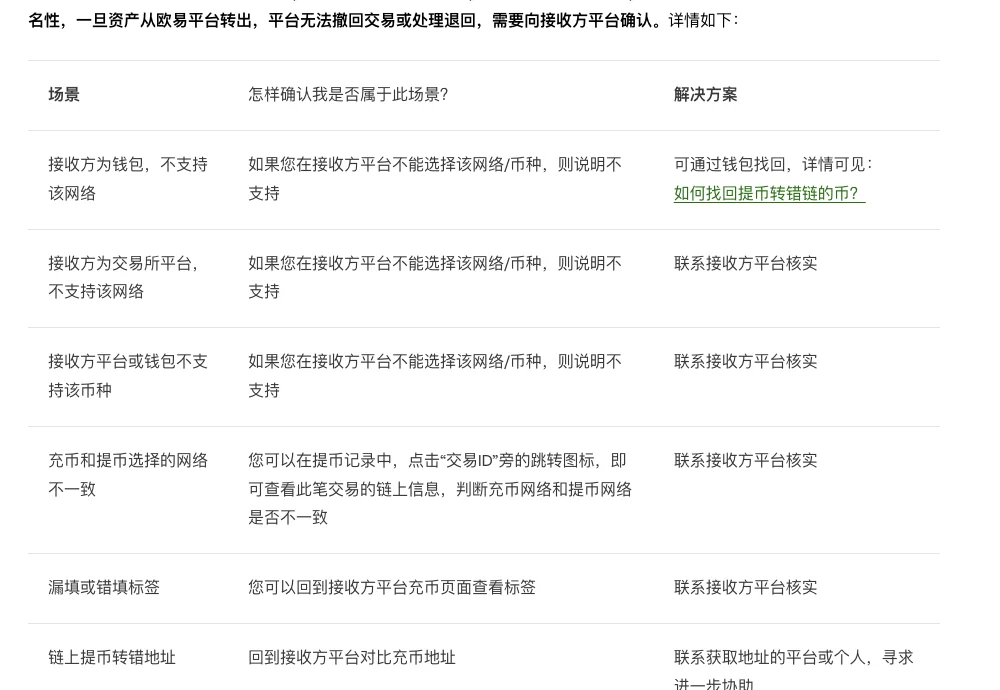 欧易帮助中心列出的「已转出但资产未到账」场景表,逐行给出接收方不支持该网络、不支持该币种、充提网络不一致、漏填标签、转错地址等情形的确认方式与解决方案