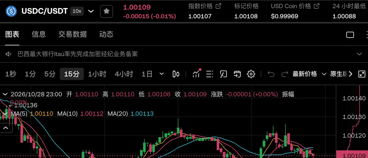 欧易 USDC 换 USDT 要手续费吗？稳定币交易对费率、兑换价差和交易量怎么算