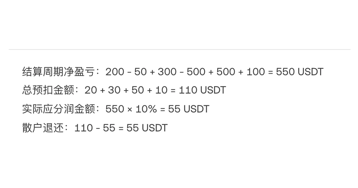 欧易跟单要交哪些费用？手续费、资金费和分润怎么算