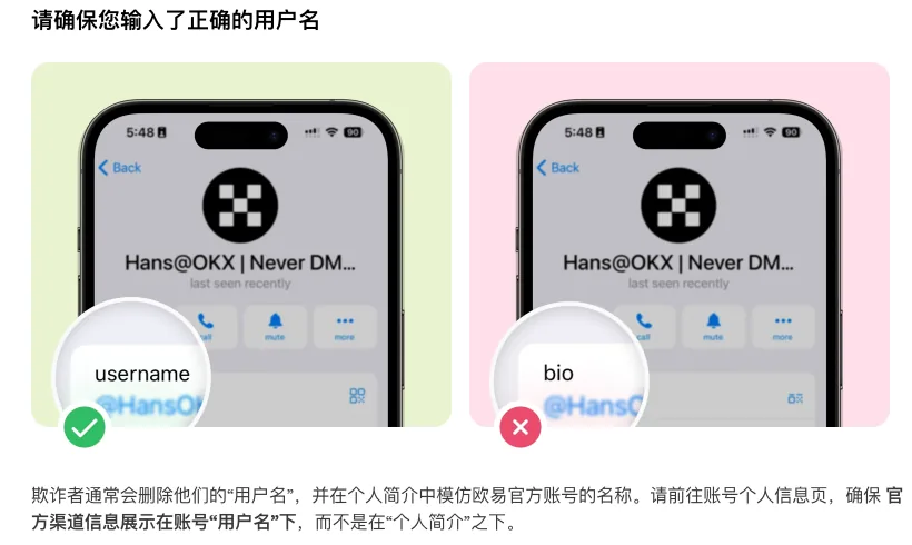 欧易验证页的 Telegram 对比说明：左图绿色对勾标出官方信息应显示在 username（用户名）位置，右图红色叉号标出显示在 bio（个人简介）位置的属于冒充