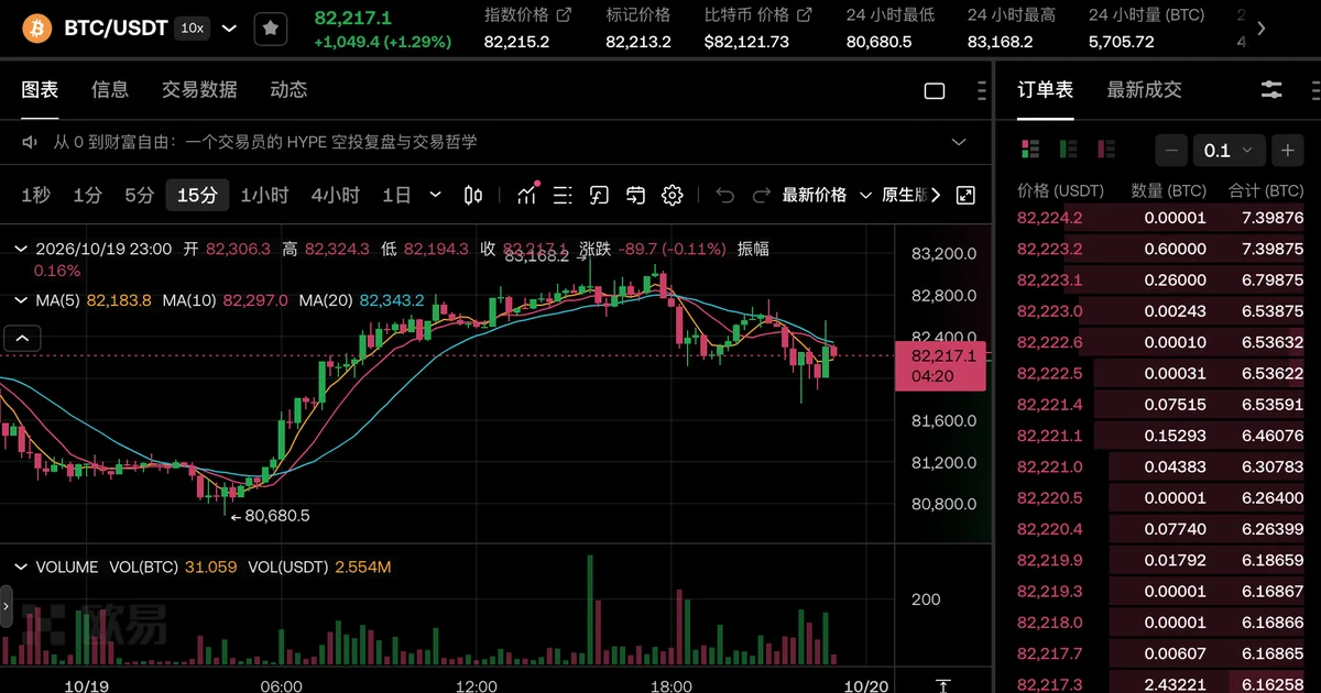 欧易市价单成交价为什么和下单时看到的不一样？价差、滑点和手续费怎么算